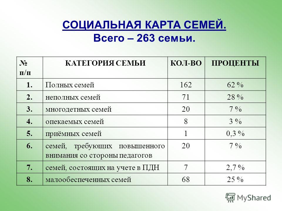 Категория семьи. Социальная категория семьи. Категория семьи какие. Социальная категория семьи какие бывают. Категории семей с детьми.