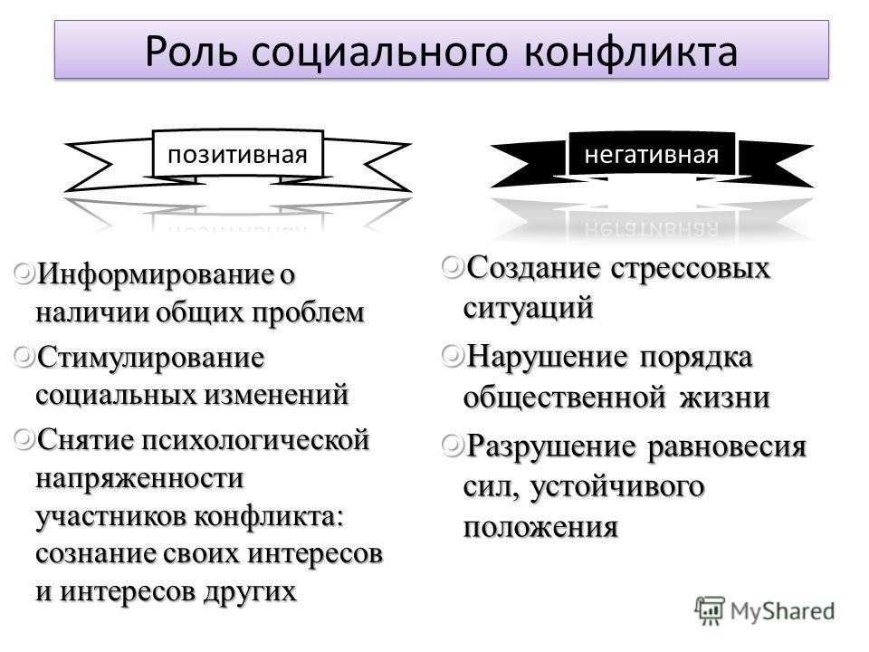 Понятие социального конфликта