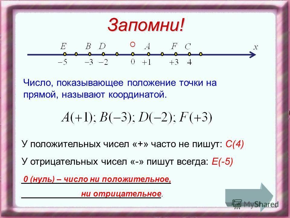 Отрицательные числа 6 класс