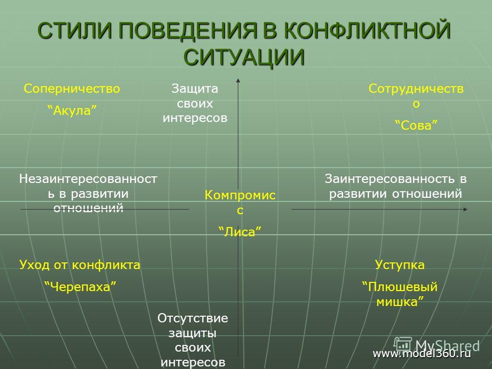 Стиль поведения в обществе