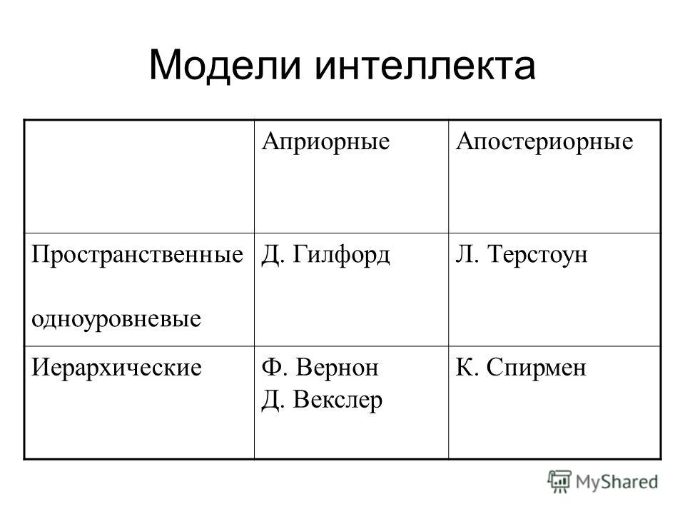 Модели интеллекта