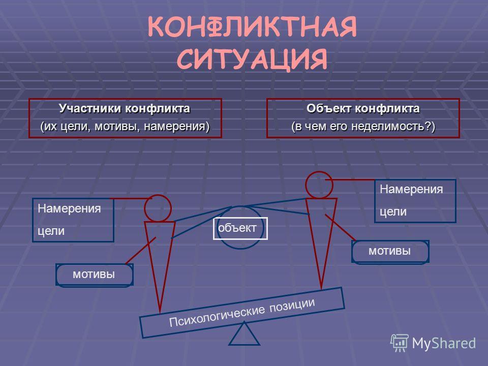 Участник предмет