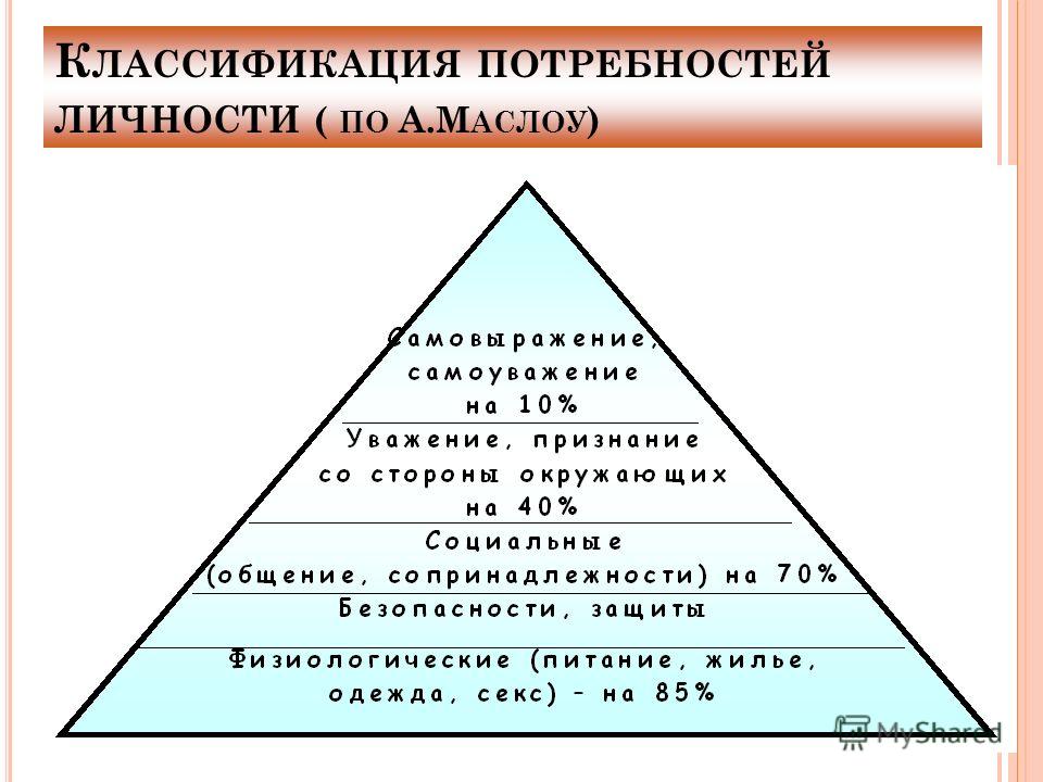 Классификация потребностей