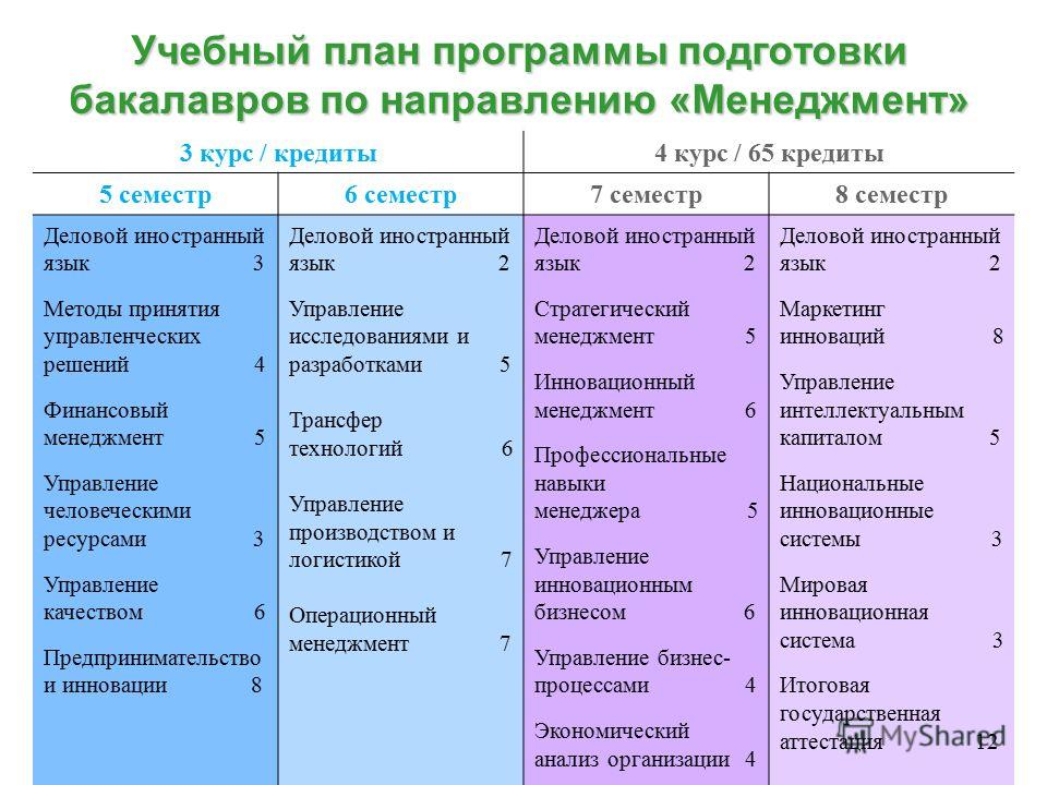 Курсы по планированию