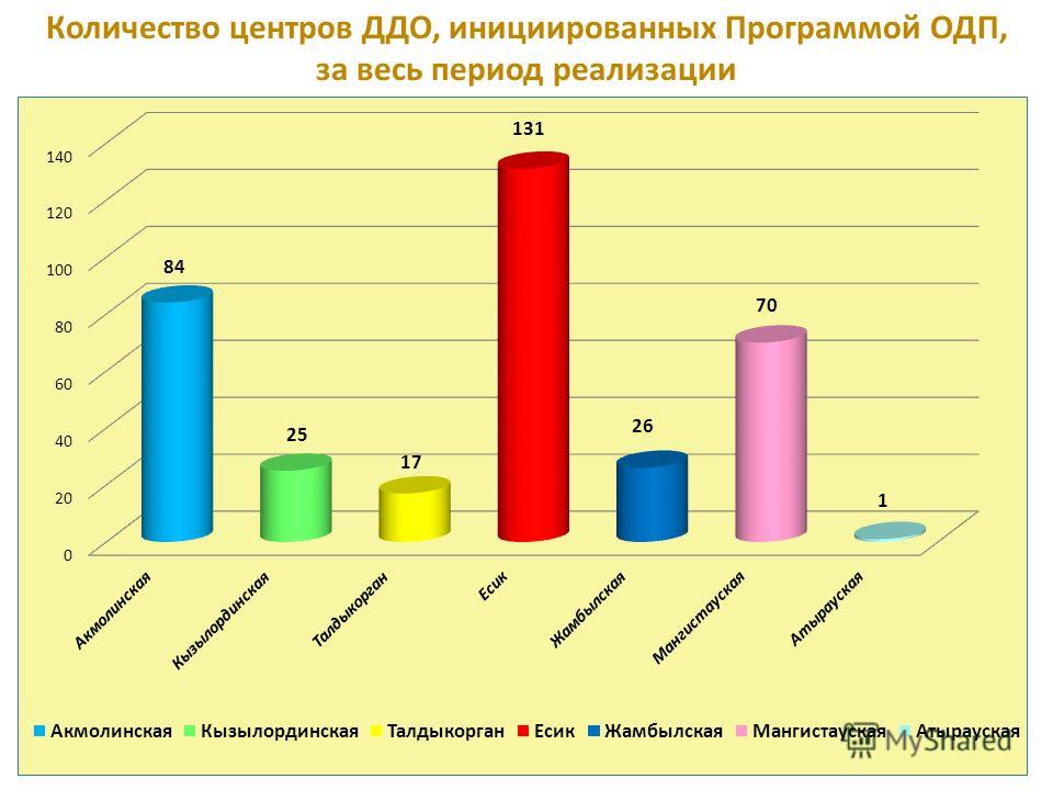 Диагностические опросники