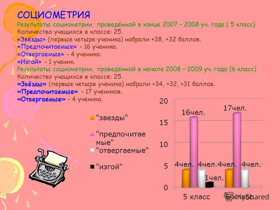 Социометрия класса