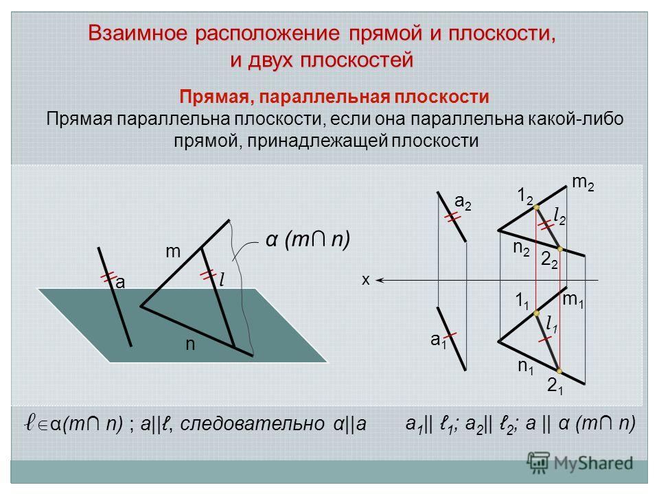 1 взаимное расположение прямой и плоскости