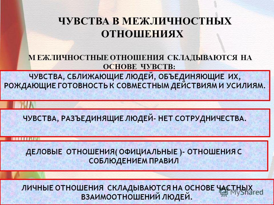 Суть межличностных отношений. Чувства основа межличностных отношений. Чувства в межличностных отношениях. Межличностные отношения зависят от чувств. От чего зависят Межличностные отношения.