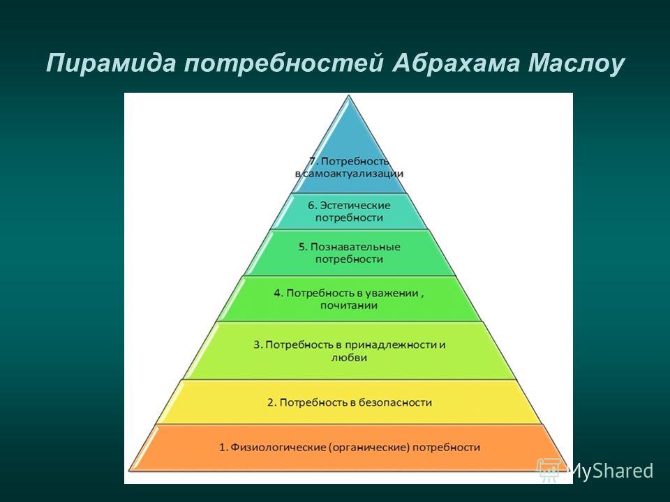 Эмоция какая потребность