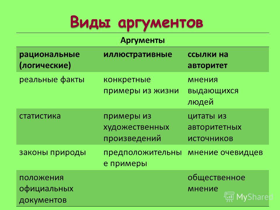 Привести 2 примера аргумента. Виды аргументов. Основные виды аргументов. Виды аргументации. Типы и виды аргументации.