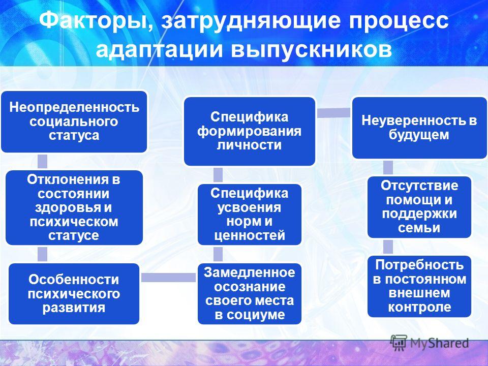 Нарушение социальной адаптации. Факторы социальной адаптации. Социально-педагогическая адаптация это.