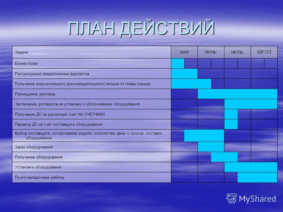 План действий картинки