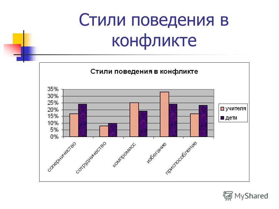 Стили поведения учителя