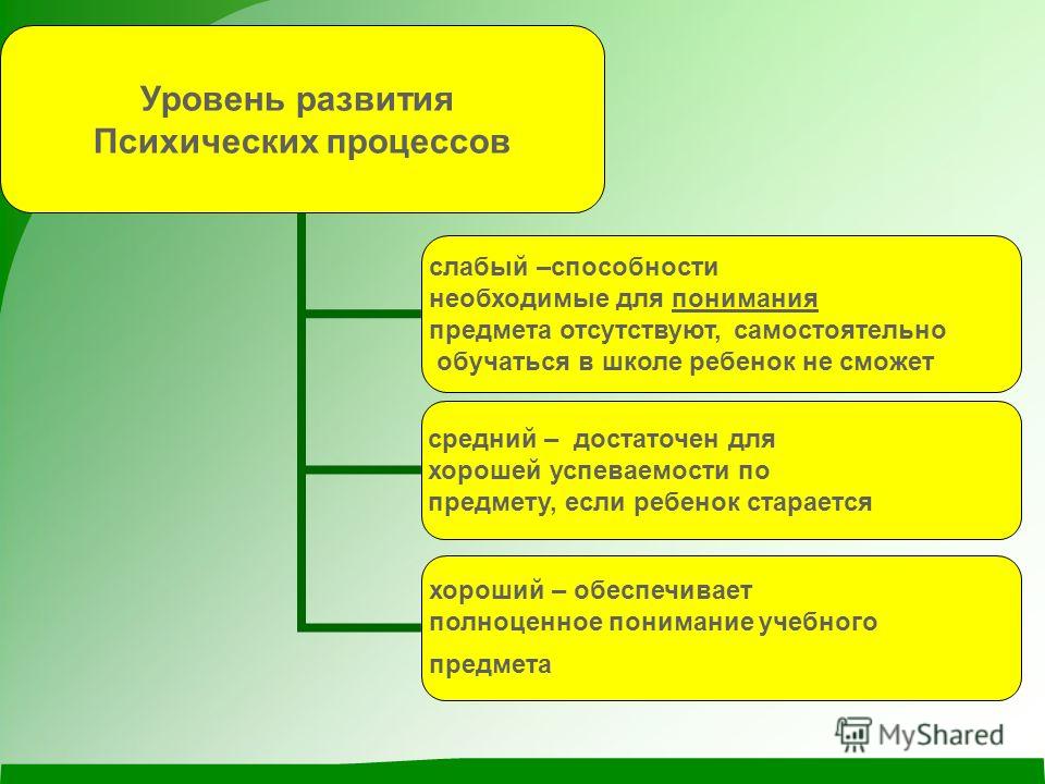 Уровень психологического развития. Уровень развития психических процессов. Уровни психического развития. Уровни психических процессов. Процесс психического развития ребенка.