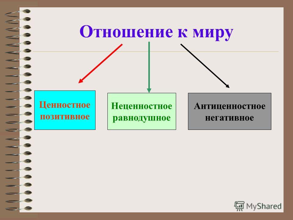 Отношение человека к миру. Отношение к миру. Мое отношение к миру. Отношение личности к миру.