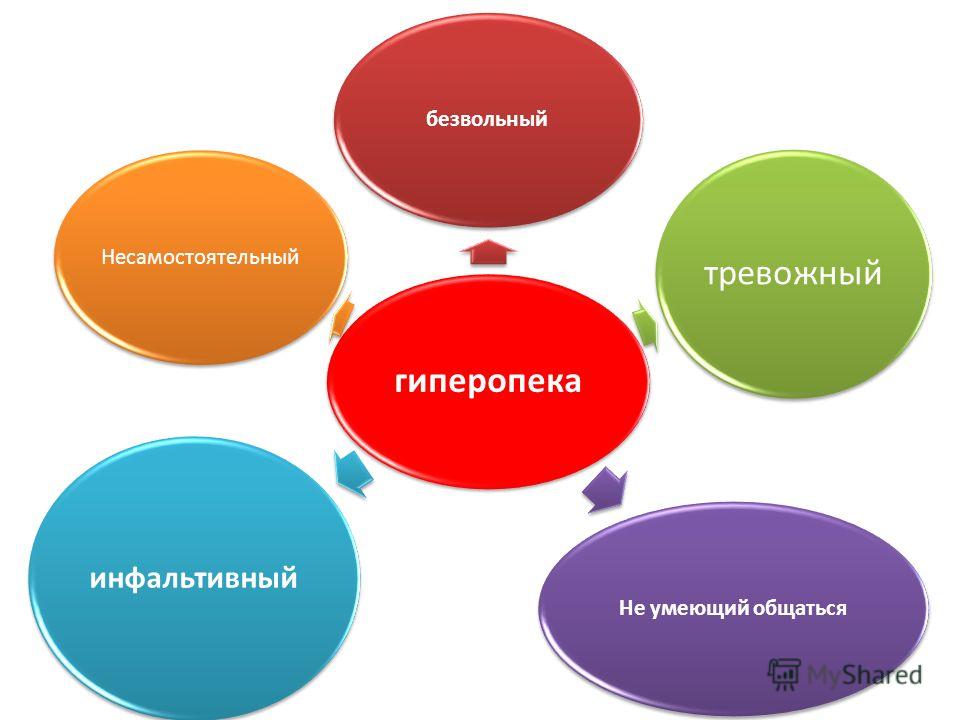 Инфальтивный человек это