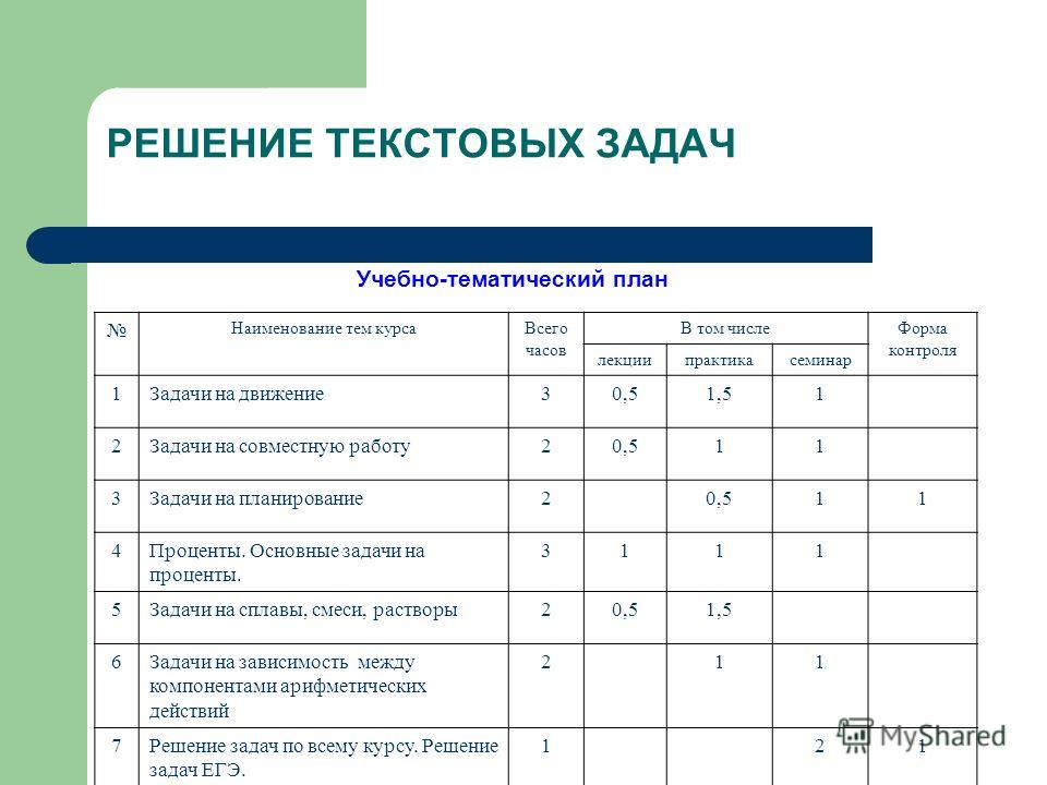 Программы факультативов 10 класс. Решение текстовых задач. Решение тестовых задач. Решение текстовой задачи. Решение текстовых задач. Задания.