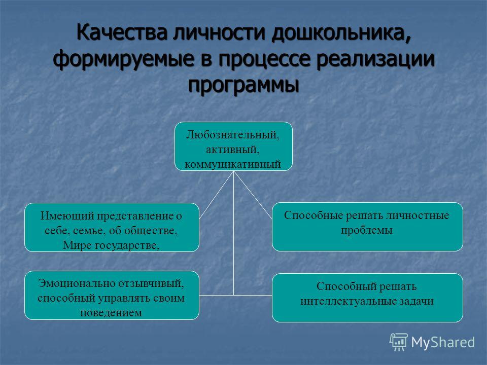 Личностные качества ребенка. Качества личности дошкольника. Личностные качества. Личностные качества дошкольника. Личностные качества ребенка дошкольника.