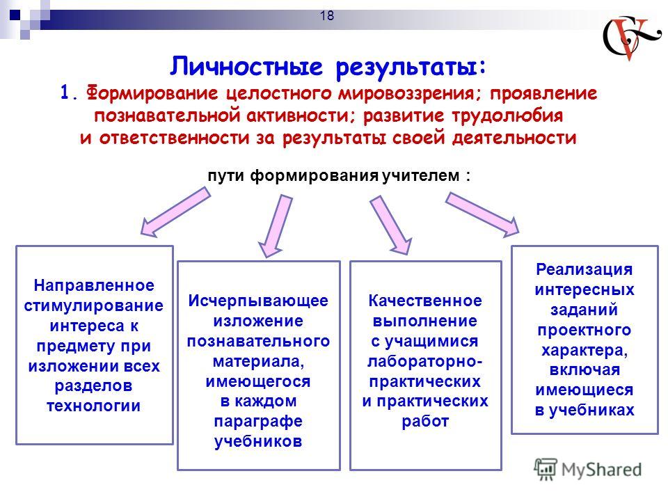 1 формирование мировоззрения. Пути формирования мировоззрения. Формирование целостного мировоззрения. Личностные Результаты. Результат формирования целостного мировоззрения.