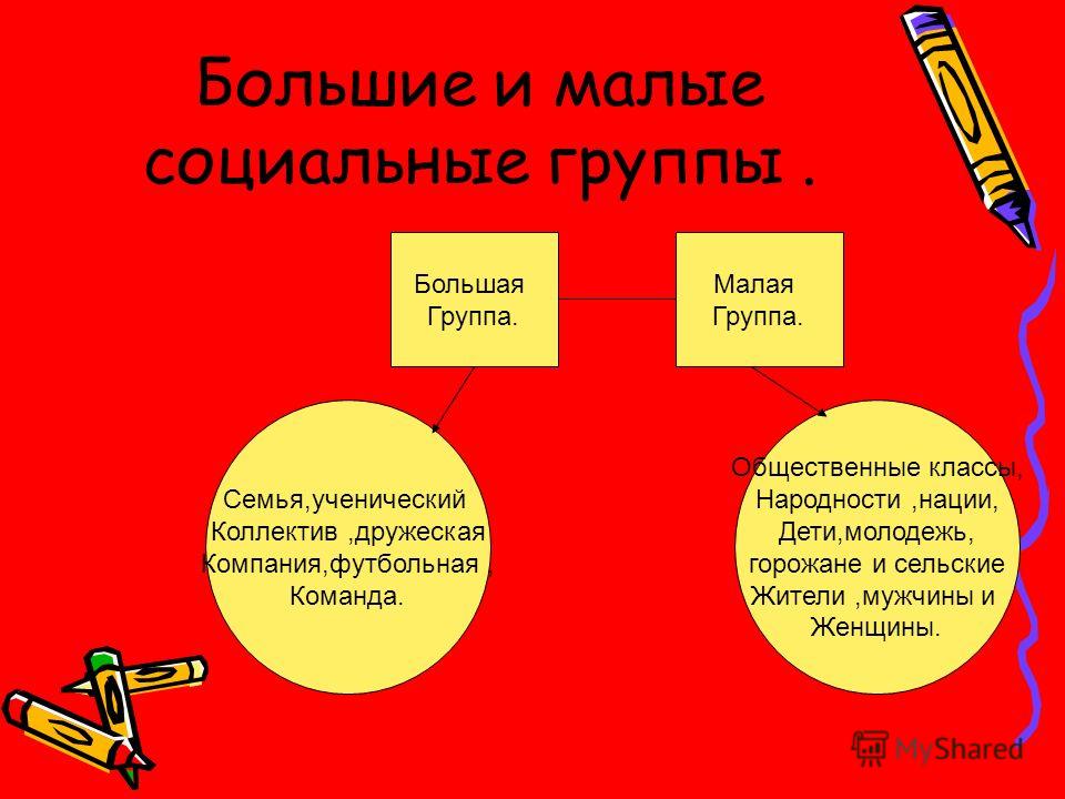 Большая группа это. Большие социальные группы примеры. Малые социальные группы. Большие и малые группы. Большие и малые соц группы.