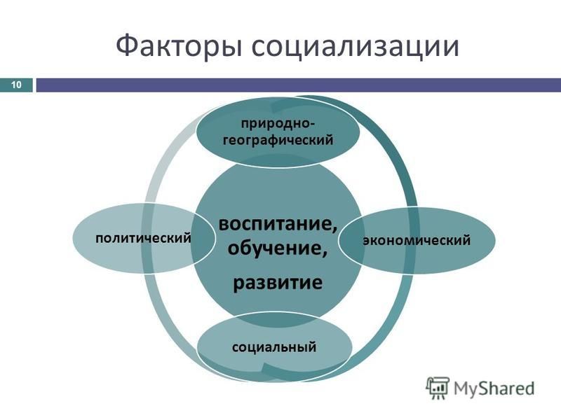 Стихийная форма социализации