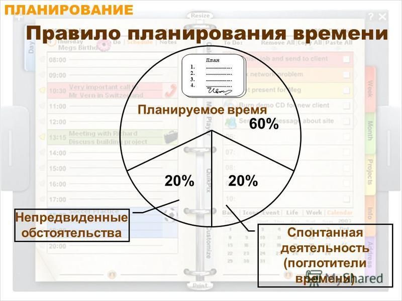 Кратчайшее планирование. Правило планирования времени:. Правила эффективного планирования времени. Планирование тайм менеджмент. Принципы планирования рабочего дня.