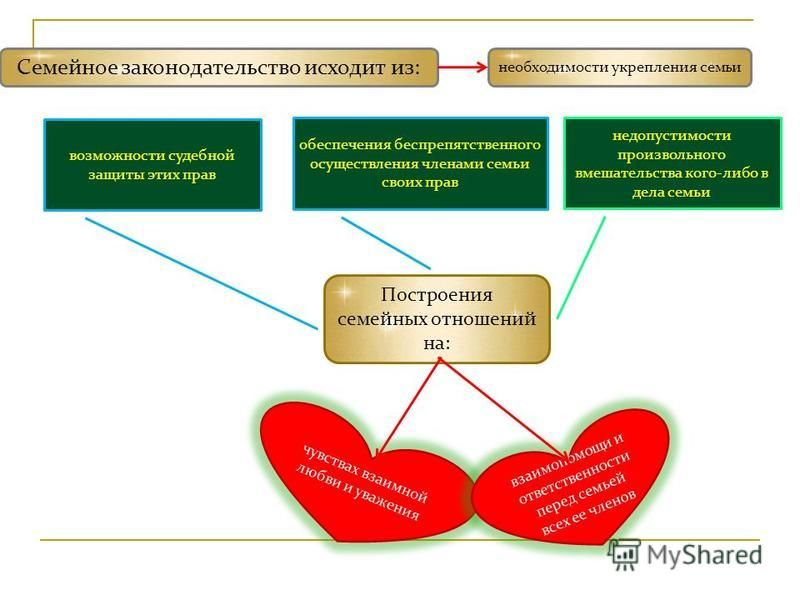 Меры российского государства направленные на поддержку семьи