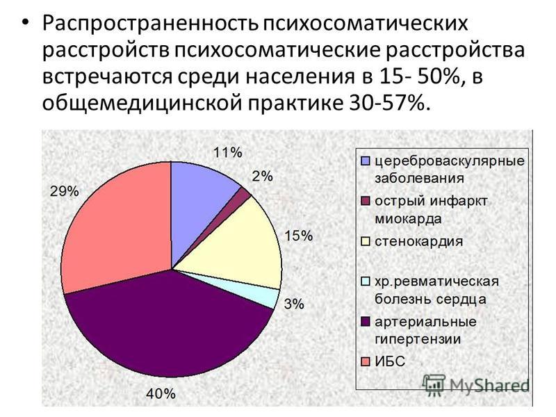 Заболевание воз. Статистика психосоматических заболеваний. Распространенность психосоматических нарушений. Распространенность заболеваний статистика. Статистика психосоматических заболеваний в России.