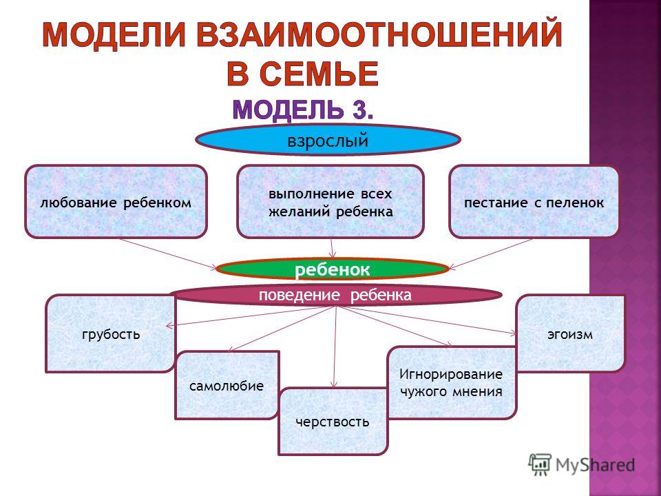 Модели семьи