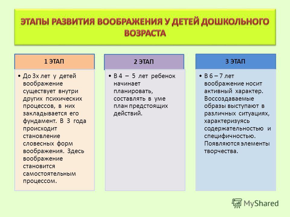 Этапы ребенка