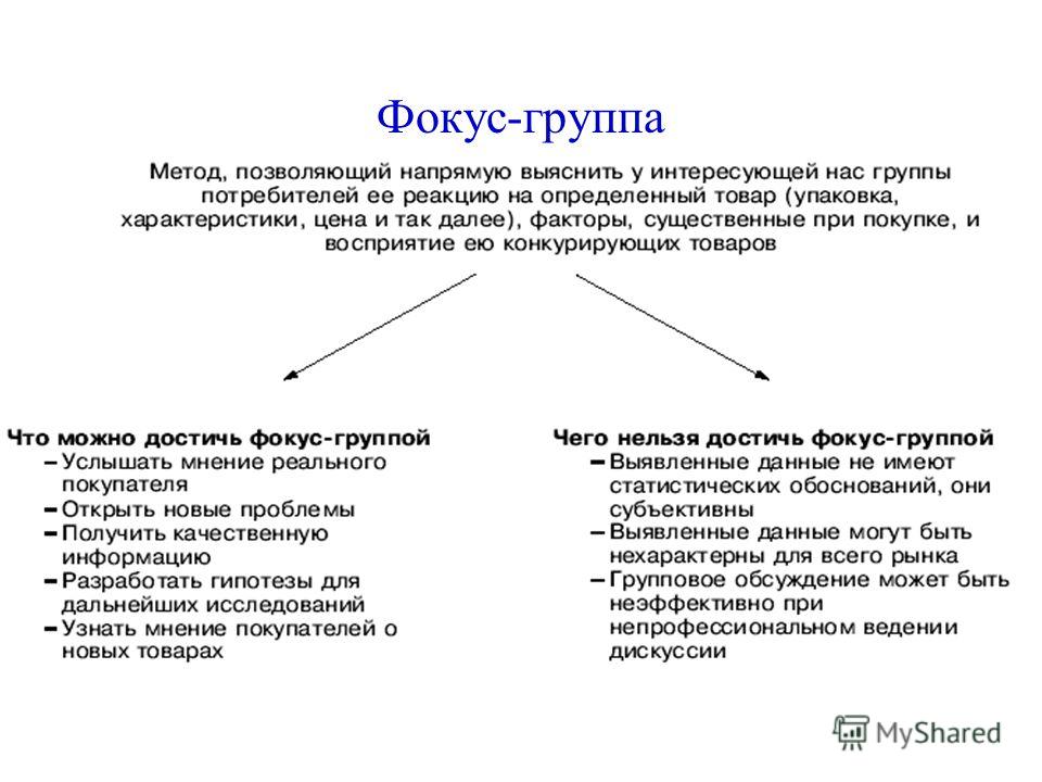 Фокус группа какой метод