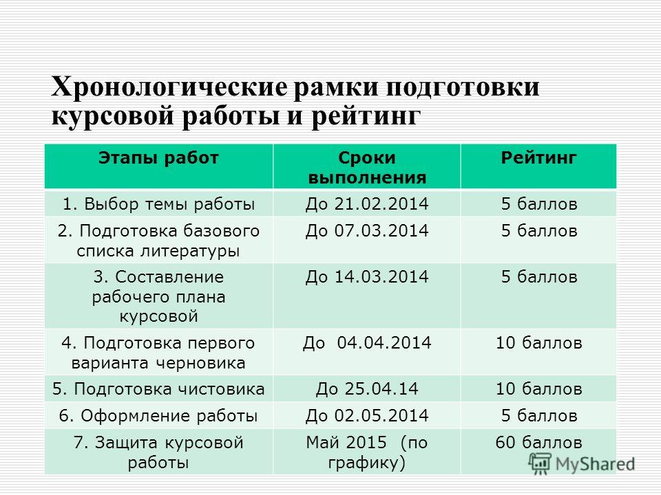 Хронологические рамки в дипломной работе пример. Хронологические рамки исследования в курсовой работе пример. Хронологические рамки в курсовой работе пример.