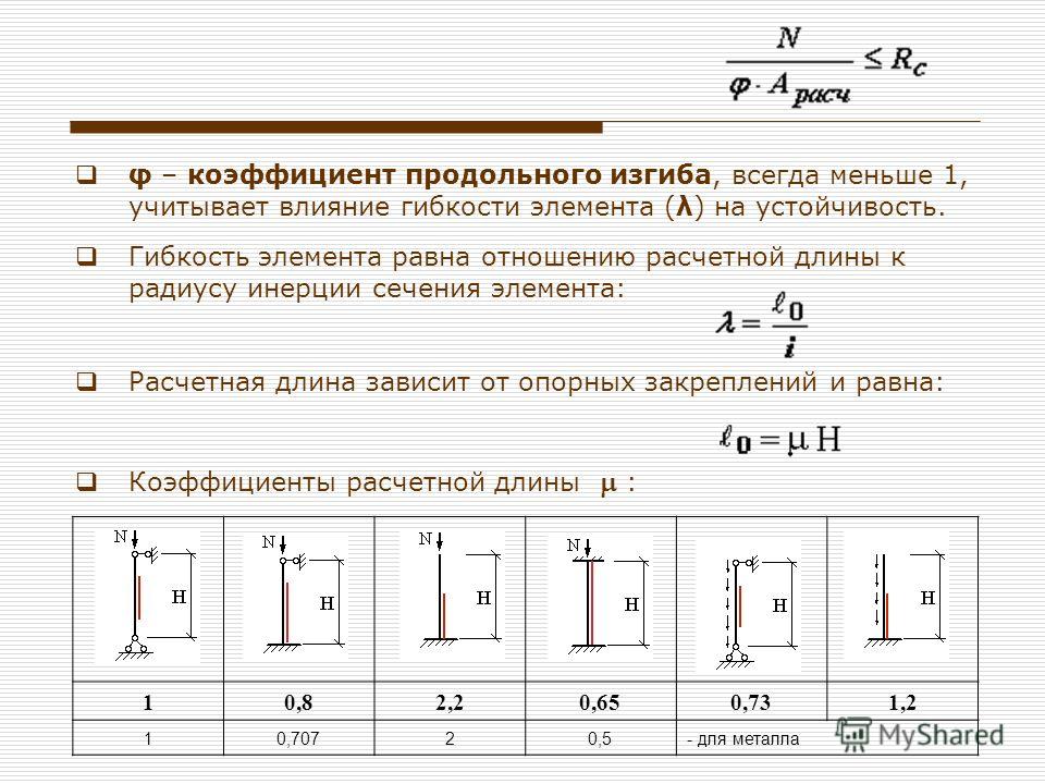 Коэффициент конструкций. Гибкость элемента металлической конструкции формула. Коэффициент длины стержня при продольном изгибе. Гибкость стержня круглого поперечного сечения. Формула расчета гибкости стержня.