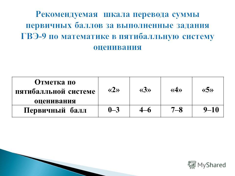 Бальная система оплаты труда