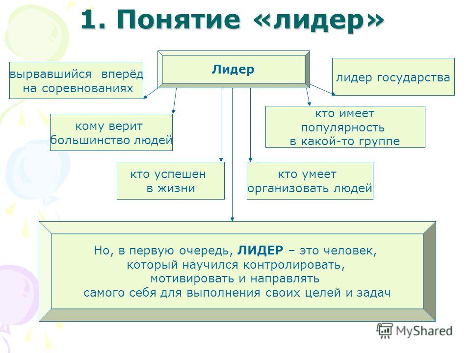 Что такое лидер