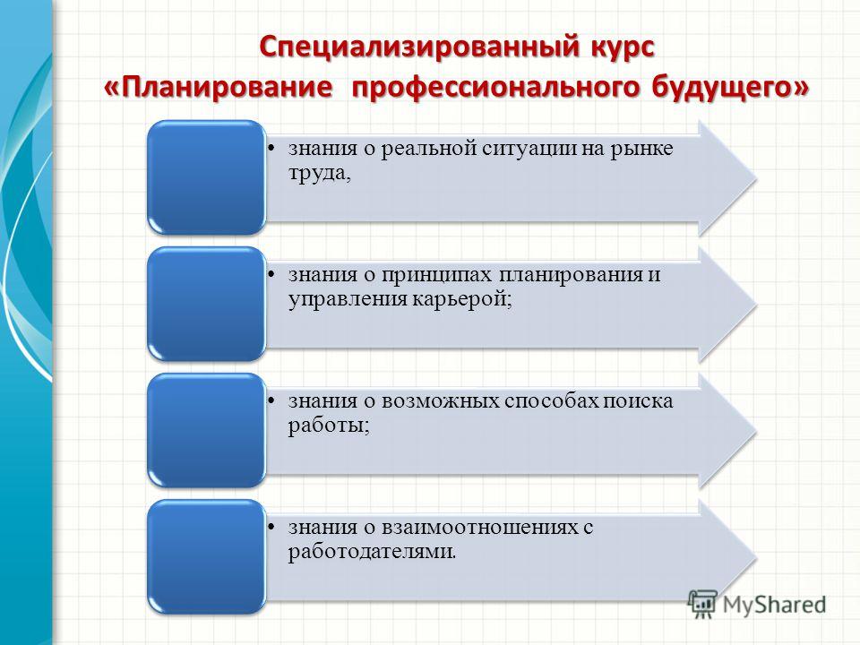 Курсы по планированию. Планирование профессионального будущего. Планирование профессиональной деятельности. Принципы планирования карьеры. Презентация на тему планирование профессионального развития.