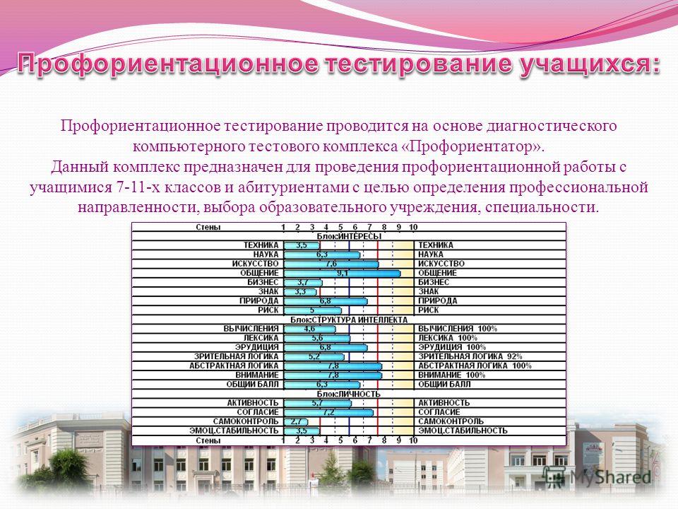 Профориентация тест на выбор