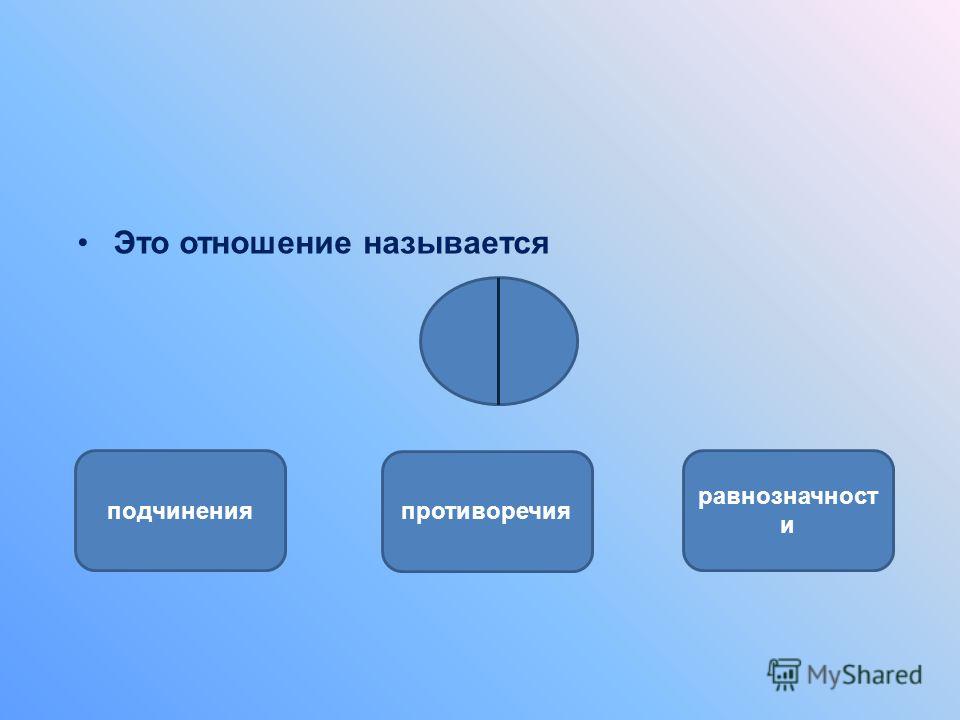 Названия отношений. Отношение. Соотношение называется. Как называется противоречие.