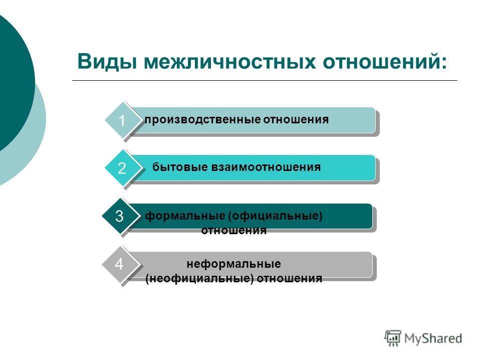 Формальные отношения это. Виды межличностных отношений. Основные виды межличностных отношений. Какие бывают виды межличностных отношений. Неформальные Межличностные отношения.