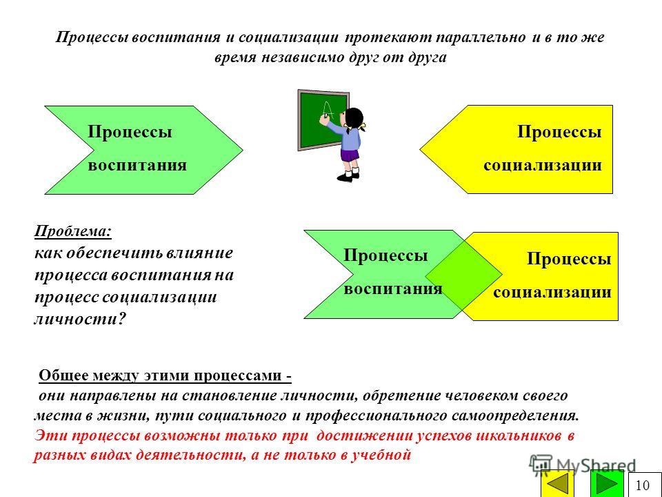 Влияние социализации