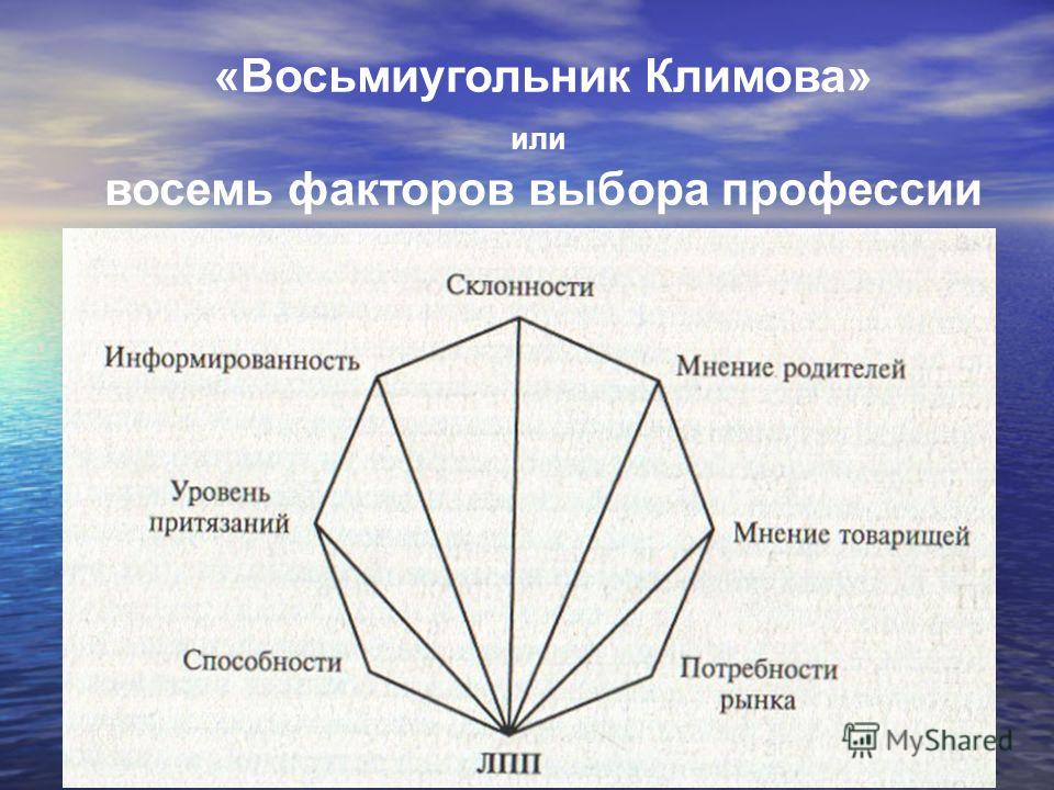 Восемь основных. Восьмиугольник основных факторов выбора профессии по е а Климову. Восьмиугольник Климова или восемь факторов выбора профессии. Восьмиугольник выбора профессий Климова. Восьмиугольник по е.а. Климову.