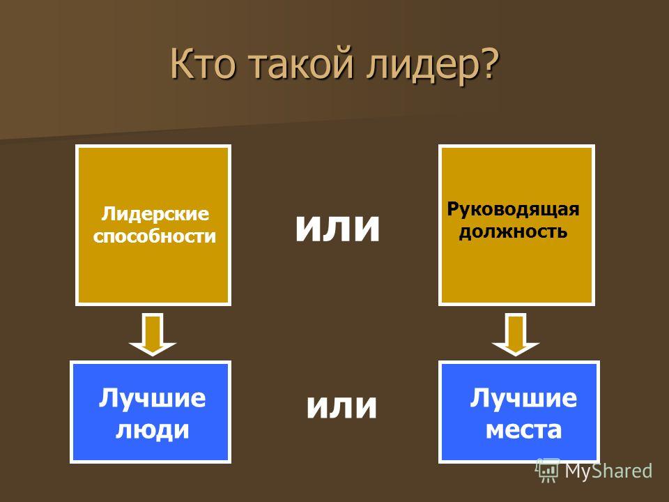 Кто такой лидер. Лидер это определение. Лидер кто такой Лидер. Лидер определение кратко.