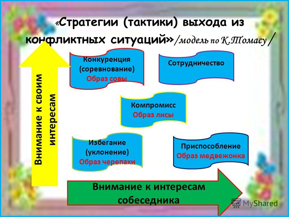 Методы выхода. Стратегии выхода из конфликтных ситуаций. Стратегии выхода из конфликтной. Способы выхода из конфликтных ситуаций. Схема выхода из конфликтной ситуации.