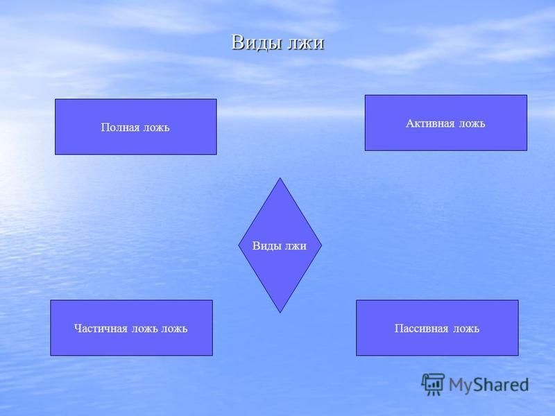 Ложь полностью. Виды лжи. Виды классификации лжи. Ложь виды лжи психология. Понятие и виды лжи.