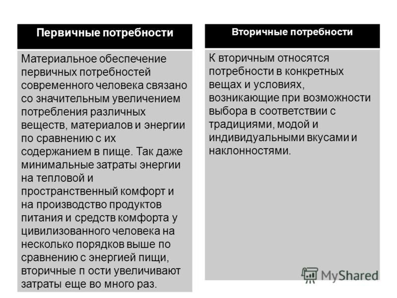 Первичные потребности. Первичные и вторичные потребности человека. Первичные потребности примеры. Первичные потребности и вторичные потребности. Классификация потребностей первичные и вторичные.