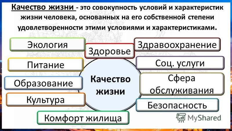 Качество жизни общества