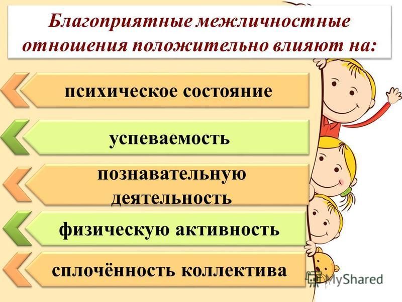 Презентация отношение в классе. Развитие межличностных отношений у подростков. Межличностные отношения младших школьников. Формирование межличностных отношений в коллективе. Межличностные отношения в коллективе презентация.