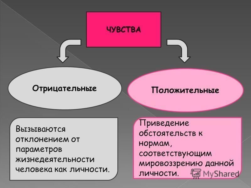 Позитивные негативные нейтральные