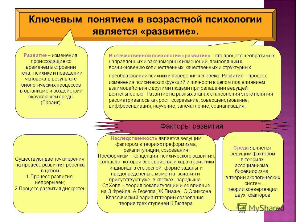 Основное развитие психологии. Рост понятие в возрастной психологии. Понятие роста,развития,возраста.. Созревание в психологии развития. Понятие созревание в психологии.