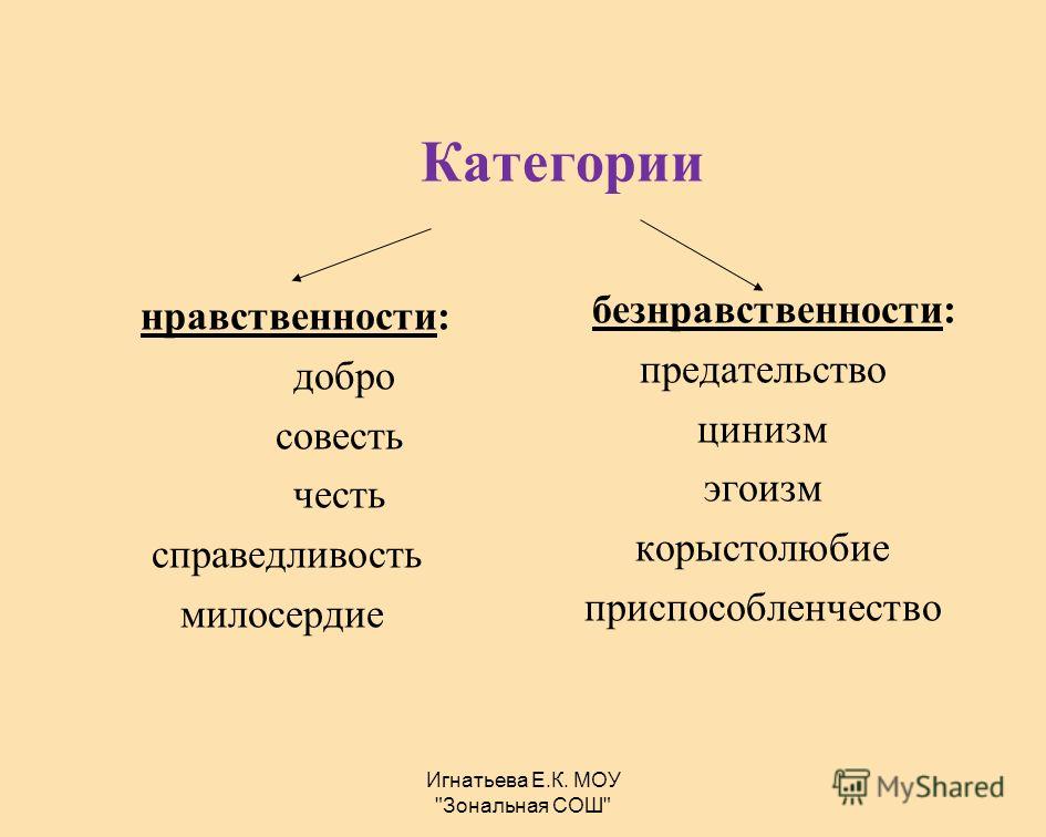 Примеры нравственности. Нравственные категории. Нравственные категории примеры. Нравственные категории морали. Нравственность и нравственные категории.